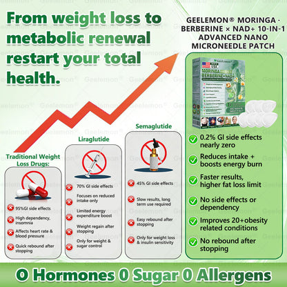 🍀𝐎𝐟𝐟𝐢𝐜𝐢𝐚𝐥 𝐔𝐒 𝐒𝐭𝐨𝐫𝐞| 𝐆𝐞𝐞𝐋𝐞𝐦𝐨𝐧® 𝐌𝐨𝐫𝐢𝐧𝐠𝐚 · 𝐁𝐞𝐫𝐛𝐞𝐫𝐢𝐧𝐞 × 𝐍𝐀𝐃+ 𝟏𝟎-𝐢𝐧-𝟏 𝐀𝐝𝐯𝐚𝐧𝐜𝐞𝐝 𝐍𝐚𝐧𝐨 𝐌𝐢𝐜𝐫𝐨𝐧𝐞𝐞𝐝𝐥𝐞 𝐏𝐚𝐭𝐜𝐡 — 🇺🇸(𝐉𝐮𝐬𝐭 𝐨𝐧𝐜𝐞 𝐚 𝐝𝐚𝐲, 𝐯𝐢𝐬𝐢𝐛𝐥𝐞 𝐜𝐡𝐚𝐧𝐠𝐞𝐬 𝐢𝐧 𝟕 𝐝𝐚𝐲𝐬）𝘽𝙚𝙧𝙗𝙚𝙧𝙞𝙣𝙚 + 𝙈𝙤𝙧𝙞𝙣𝙜𝙖 𝙁𝙤𝙧𝙢𝙪𝙡𝙖 ✅ 𝐅𝐨𝐫 𝐨𝐛𝐞𝐬𝐢𝐭𝐲, 𝗟𝗼𝗼𝘀𝗲 𝘀𝗸𝗶𝗻,𝐝𝐢𝐚𝐛𝐞𝐭𝐞𝐬, 𝐬𝐥𝐞𝐞𝐩 𝐚𝐩𝐧𝐞𝐚, 𝐣𝐨𝐢𝐧𝐭 𝐢𝐬𝐬𝐮𝐞𝐬, 𝐚𝐧𝐝 𝐦𝐨𝐫𝐞 💥